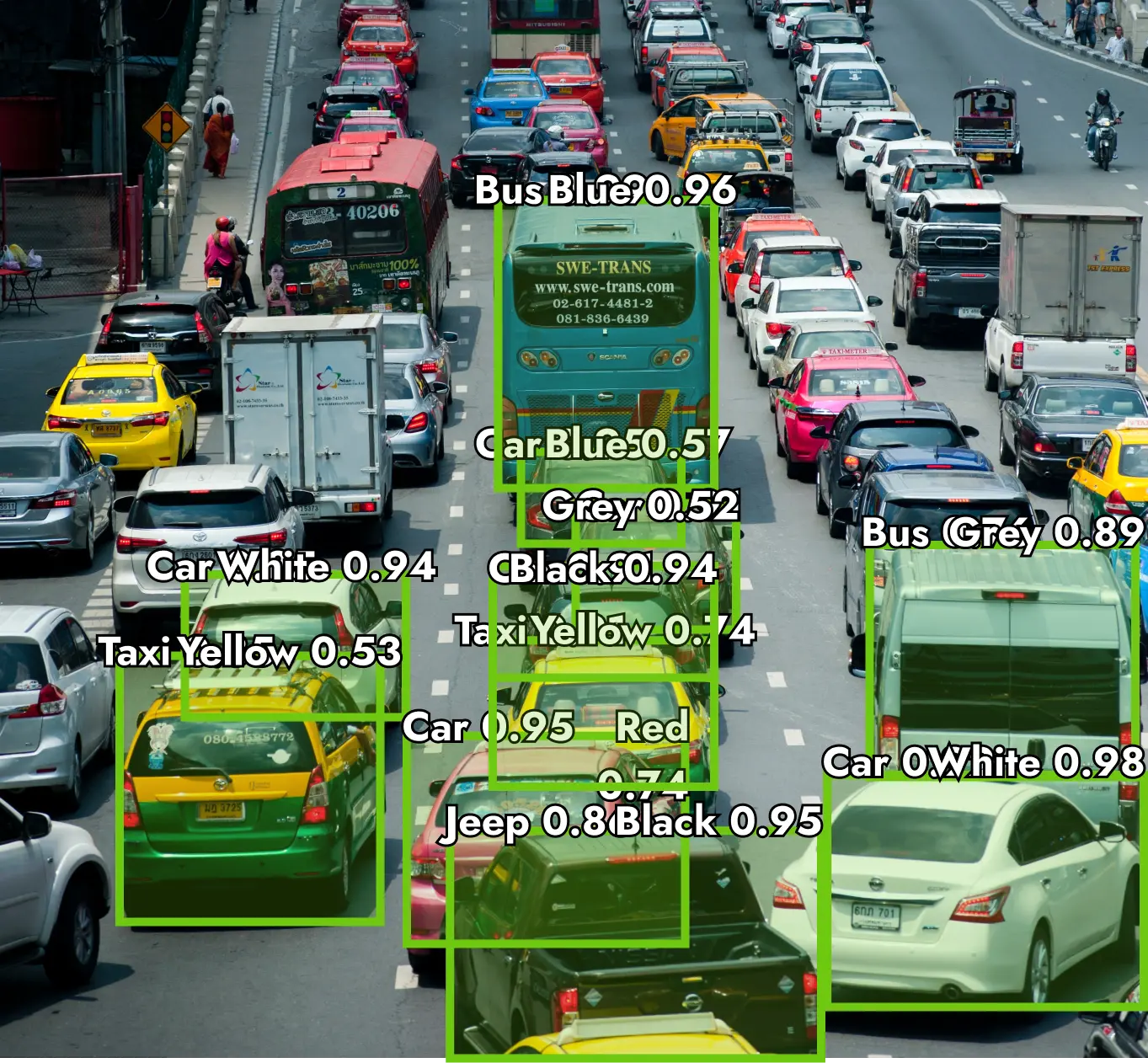image annotation